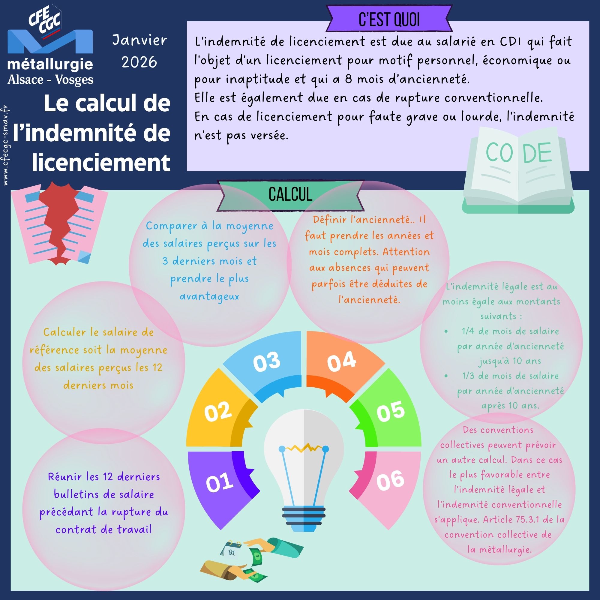 Le calcul de l'indemnité de licenciement