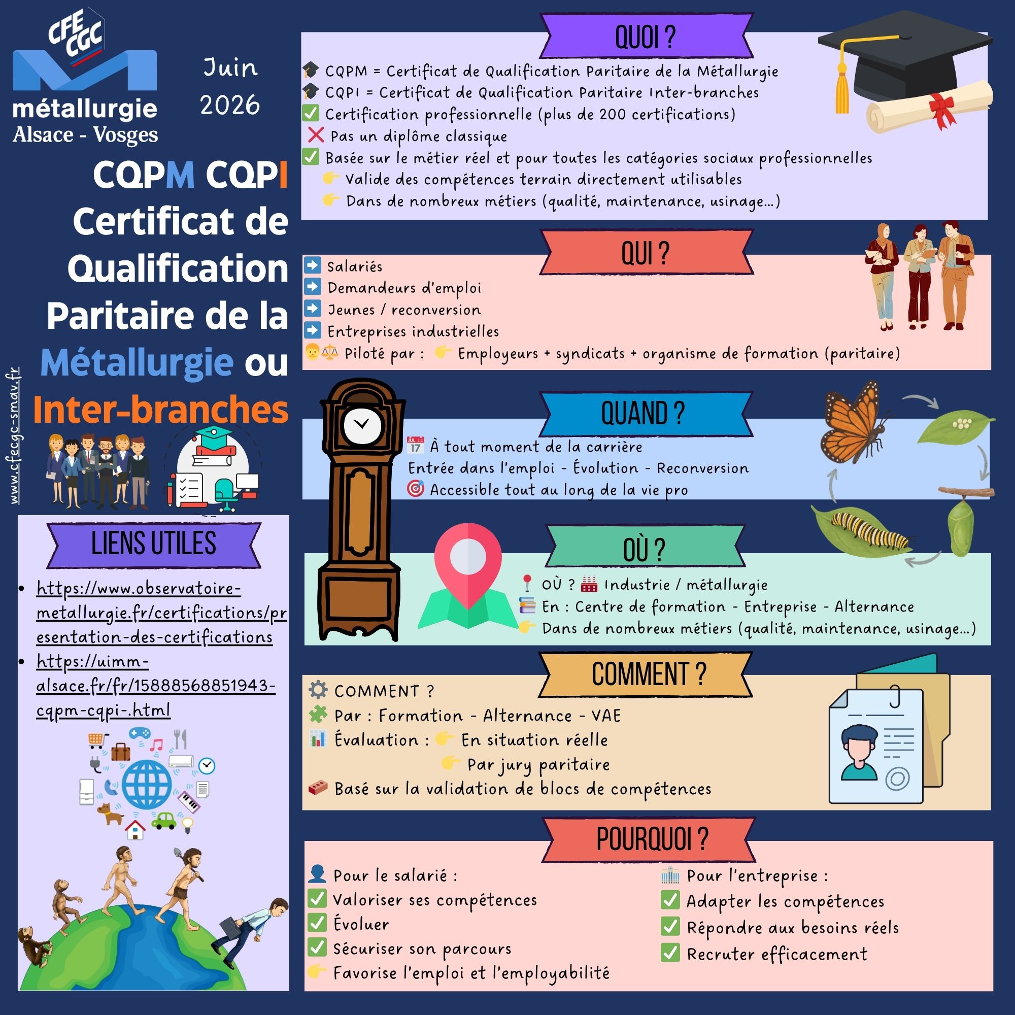 Les CQPM et CQPI