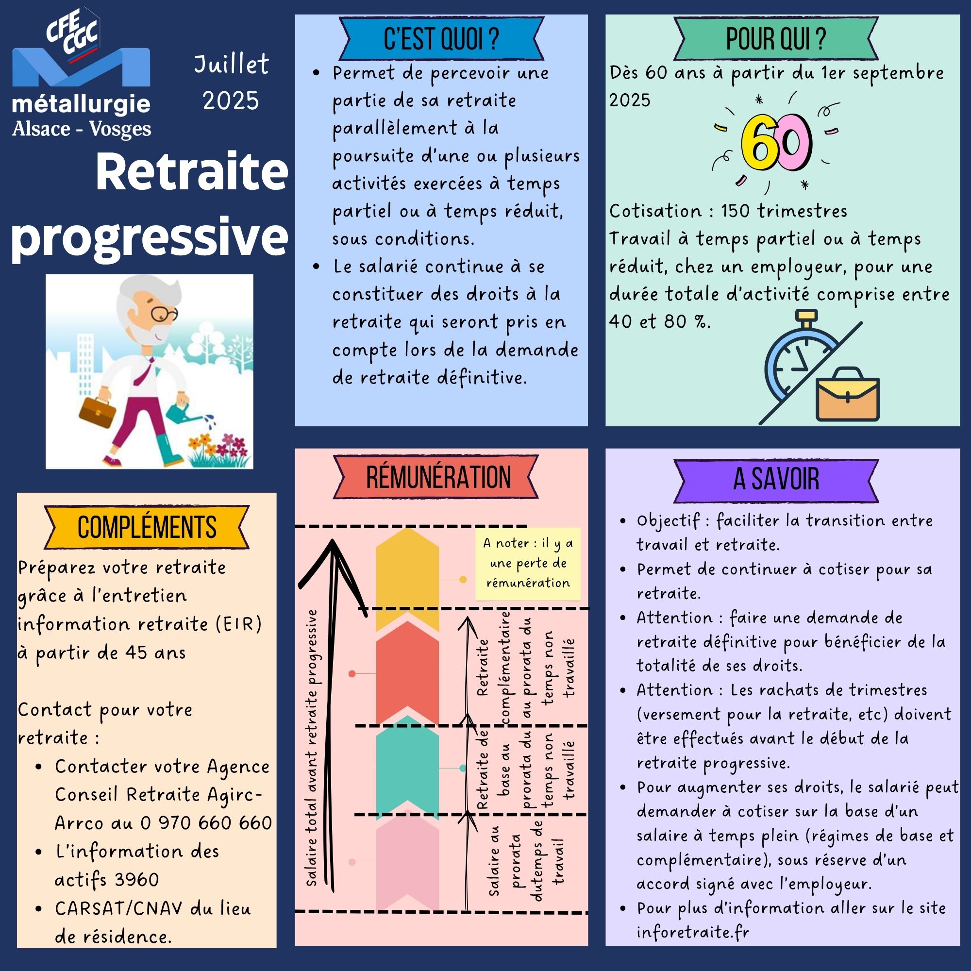 Retraite progressive 2